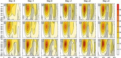 Characteristics of Transient Eddies During Ural Blocking Events With Different Lifetime in Winter